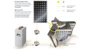 Schema der PV-Anlage in Astana